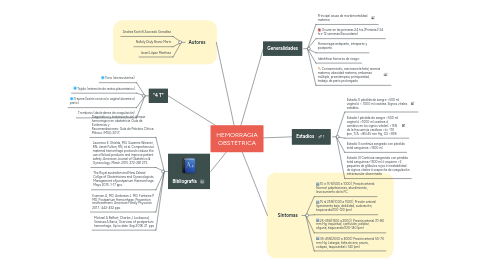 Mind Map: HEMORRAGIA OBSTÉTRICA