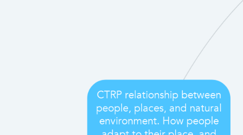 Mind Map: CTRP relationship between people, places, and natural environment. How people adapt to their place, and modify our natural environment