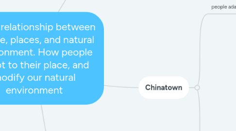 Mind Map: CTRP relationship between people, places, and natural environment. How people adapt to their place, and modify our natural environment