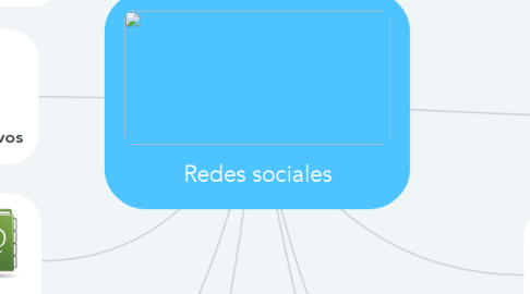 Mind Map: Redes sociales