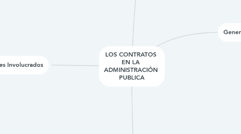 Mind Map: LOS CONTRATOS  EN LA  ADMINISTRACIÓN  PUBLICA
