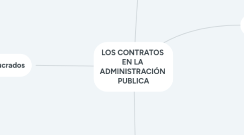 Mind Map: LOS CONTRATOS  EN LA  ADMINISTRACIÓN  PUBLICA