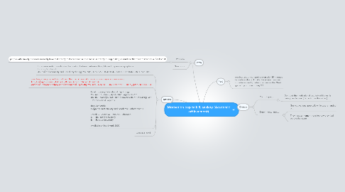 Mind Map: Motivation pep talk & anxiety (Academic achievement)