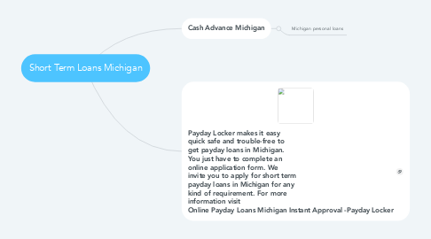 Mind Map: Short Term Loans Michigan