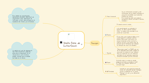 Mind Map: Diseño Base de Interfaces