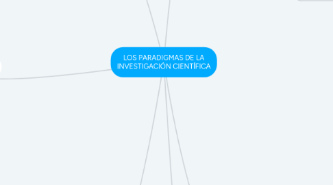 Mind Map: LOS PARADIGMAS DE LA INVESTIGACIÓN CIENTÍFICA