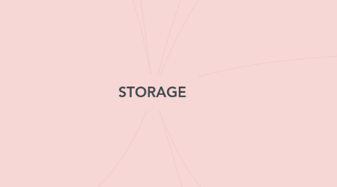 Mind Map: STORAGE