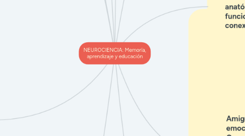 Mind Map: NEUROCIENCIA: Memoría, aprendizaje y educación