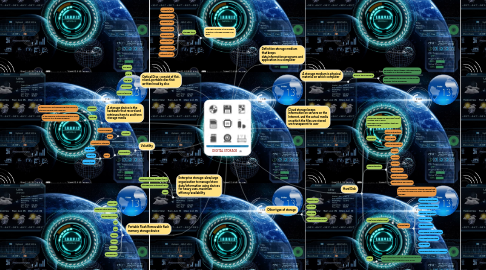 Mind Map: DIGITAL STORAGE