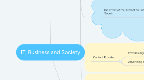 Mind Map: IT, Business and Society