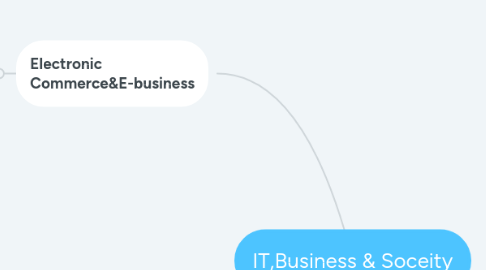 Mind Map: IT,Business & Soceity