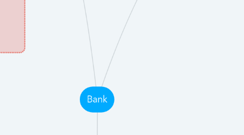 Mind Map: Bank