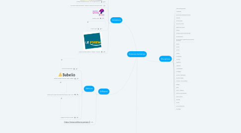 Mind Map: Sciences humaines