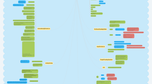 Mind Map: พยาบาลสารสนเทศ