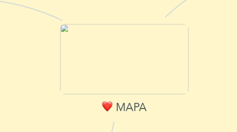 Mind Map: MAPA