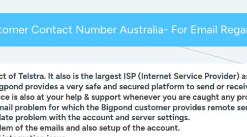 Mind Map: BigPond Customer Contact Number Australia- For Email Regarding Issue