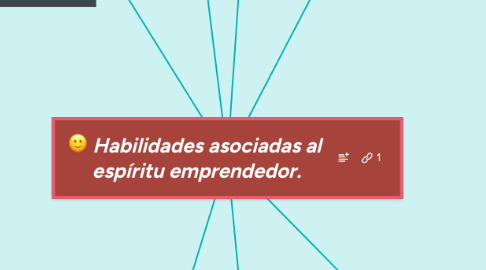 Mind Map: Habilidades asociadas al espíritu emprendedor.