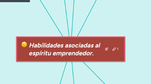 Mind Map: Habilidades asociadas al  espíritu emprendedor.