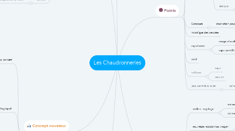 Mind Map: Les Chaudronneries