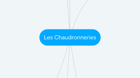 Mind Map: Les Chaudronneries