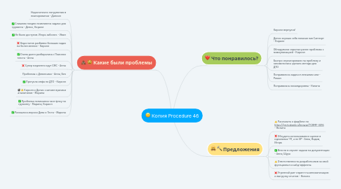 Mind Map: Копия Procedure 46