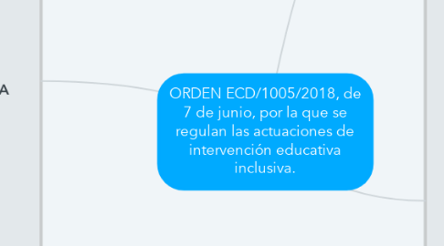 Mind Map: ORDEN ECD/1005/2018, de 7 de junio, por la que se regulan las actuaciones de intervención educativa inclusiva.