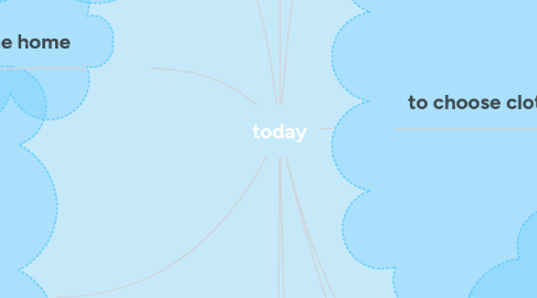 Mind Map: today