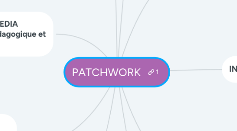 Mind Map: PATCHWORK