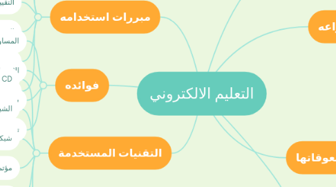 Mind Map: التعليم الالكتروني