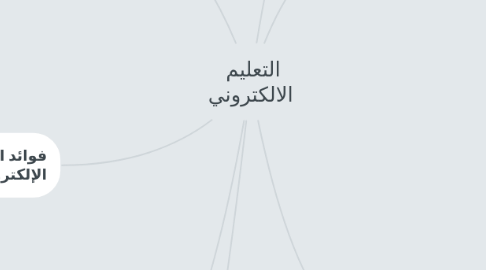 Mind Map: التعليم الالكتروني