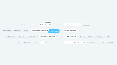 Mind Map: التعليم الالكتروني