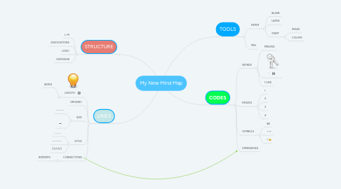 Mind Map: My New Mind Map