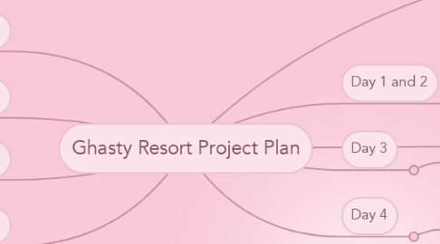 Mind Map: Ghasty Resort Project Plan