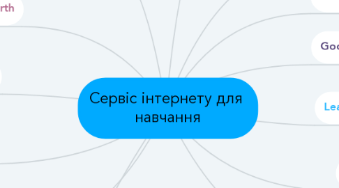 Mind Map: Сервіс інтернету для  навчання