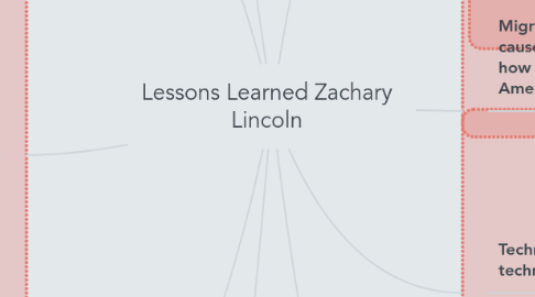 Mind Map: Lessons Learned Zachary Lincoln