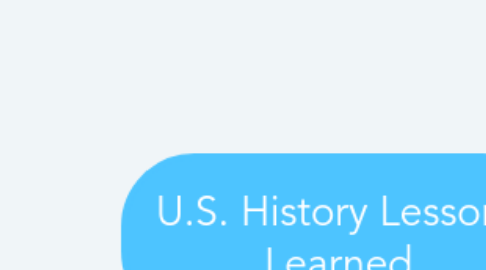 Mind Map: U.S. History Lessons Learned