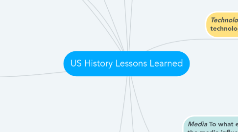 Mind Map: US History Lessons Learned