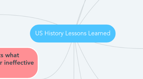 Mind Map: US History Lessons Learned