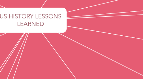 Mind Map: US HISTORY LESSONS LEARNED