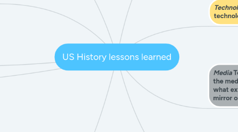 Mind Map: US History lessons learned
