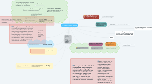 Mind Map: US History Lessons Learned