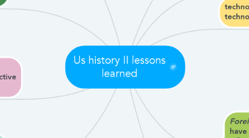 Mind Map: Us history II lessons learned
