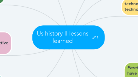 Mind Map: Us history II lessons learned