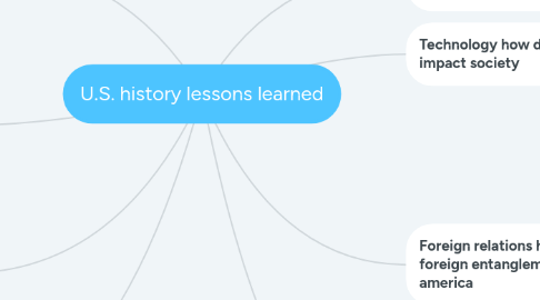 Mind Map: U.S. history lessons learned