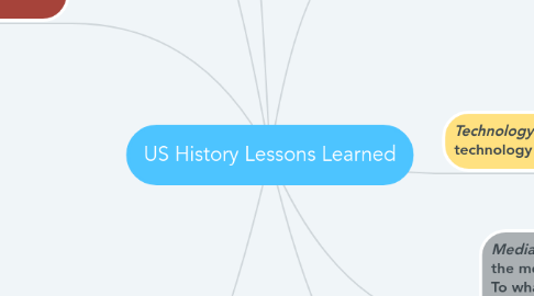 Mind Map: US History Lessons Learned