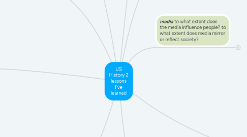 Mind Map: US History 2 lessons I've learned