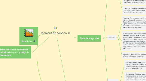 Mind Map: Tecnicas de sondeo
