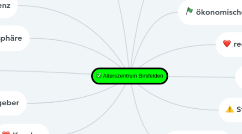 Mind Map: Alterszentrum Birsfelden