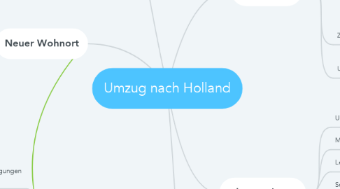 Mind Map: Umzug nach Holland