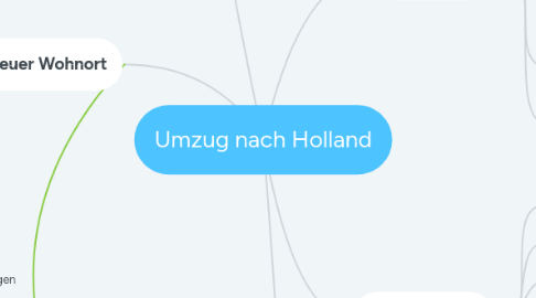 Mind Map: Umzug nach Holland